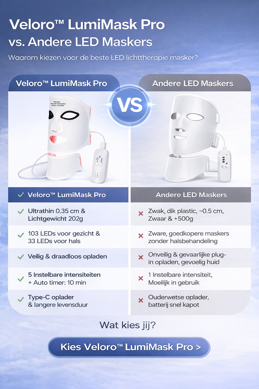 Veloro™ LED LumiMask    💎Verminder Rimpels, Acne & Huidproblemen met LED Lichttherapie 💎